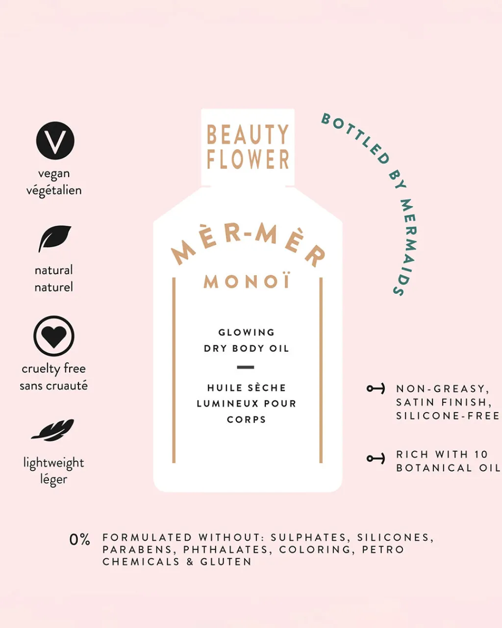 Artifact Mèr-Mèr Monoï Beauty Flower Glowing Dry Body Oil New